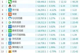 和微信相比，是什么原因让你坚持使用微博？图片