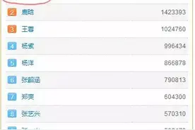 许久没见陈赫了，画风竟如此清奇图片