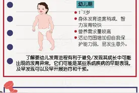 婴幼儿发育“里程碑”图片