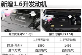 新手买小型SUV不二选择 试江淮第三代瑞风S3图片