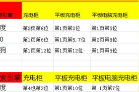 张睿seosem：通过哪些工作把网站的关键词优化首页图片