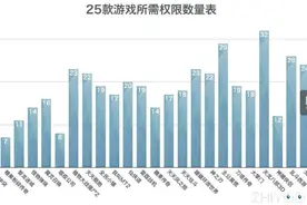 安卓安装应用时APP总要获取权限，哪些风险高你造么？图片