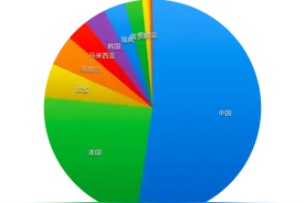 ​Dota2国际邀请赛（TI）历史奖金榜：中国高居第一图片