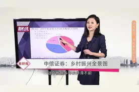 8000万亩农田每亩补贴 1500元！金融如何让农业更好发展？视频封面