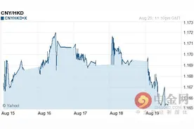 今日人民币对港币汇率走势图一览表（2016-08-21）图片