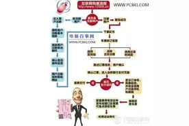 如何从网上买火车票 12306网上订火车票全攻略图片