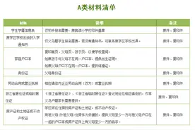 2016年义乌公办小学、初中非学区生招生启动图片