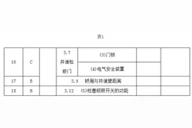 电梯监督检验和定期检验规则—液压电梯图片