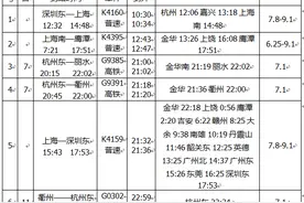 暑运第一天 义乌铁路客运站增开3对列车图片