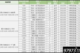 本周活动 战斗吧剑灵三大SS卡牌携手再临图片