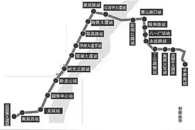 南昌要再增4条地铁线~赶紧看看有没有经过你家~图片