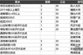 剑侠情缘手游蓝色称号汇总 蓝色称号获得方法图片