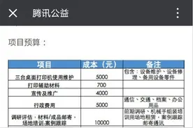 科技有力量：3D打印让失翼的孩子迎风飞翔图片