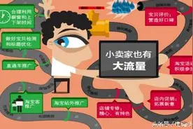 淘宝新手卖家得无线端者才能得money图片