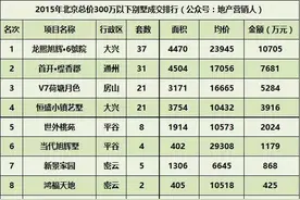 2015，北京别墅总价细分排名总榜图片