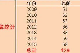 球星的自我修养：遇到暴力犯规，该如何应对？图片