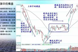 原来横盘调整还有这么多学问，看完受益匪浅图片