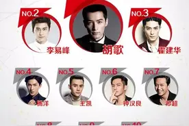胡歌李易峰霍建华 华语男演员网络影响力谁是第一？图片