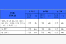 好消息！国际漫游上网又！降！价！了！图片