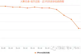顶级日漫手游齐上线，能“活”下去还是“火”下去图片