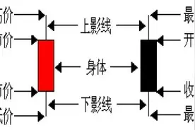 ​K线指标：KDJ基本介绍及最全使用，赶快收藏起来（图解）图片