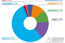脐带血生完就丢？你对脐带血真的了解吗？图片