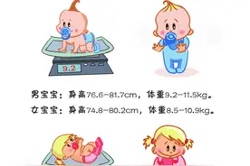 一岁3月龄宝宝的发育标准，你家宝宝达标了吗？图片
