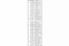 成都地铁6号线、18号线站名公示 快来看是否路过你家图片