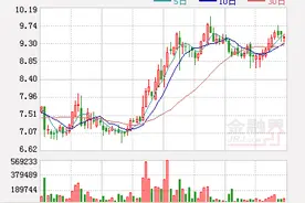 新华联：出资5000万美元投资乐视智能汽车图片