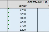 《天谕》8月25日周版本重点更新内容预告图片