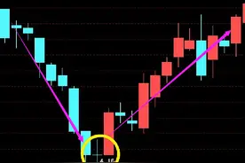 新手必学：一旦出现“十字星”这种股票，坚决买进，不要犹豫！图片