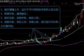 为什么你还是亏钱？因为你不懂股票主升浪的形成图。图片