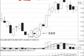 一个老股民自曝：在股市只用“穿头破脚”获利，让散户大惊失色！图片
