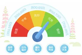 干货必读！7招教你快速提高芝麻信用分图片