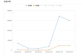关于头条号数据统计改版的说明图片