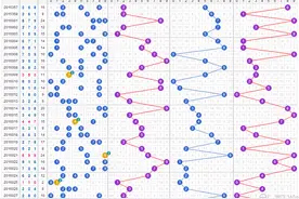 福彩3D第16029期：胆码定位分析(今晚开奖，含走势图)图片
