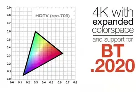 HDMI 2.0 有哪些技术亮点 看完视频你就明白了