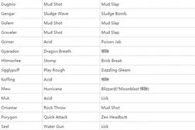 精灵宝可梦GO精灵技能调整表分享图片