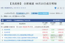 小蚂蚁拥有大梦想 蚂蚁金服概念股全解析图片