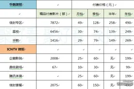 海信电视聚好看VIP会员权益大揭秘 详情剖析图片