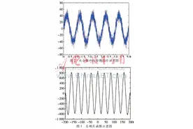 一种利用自相关法和三点法检测信号频率的方法图片