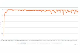 《拳皇98终极之战OL》：第一卡牌手游背后的精品打磨之路图片