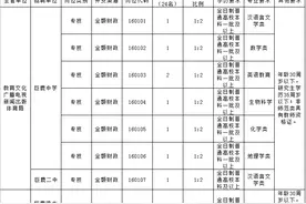 巨鹿县公开招聘163名工作人员，其中含事业单位、巡特警队员、农村小学教师！图片