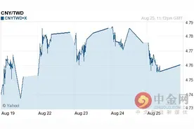 人民币对新台币汇率今日中间价：08月26日人民币对新台币汇率一览表图片