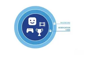 五年后的觉悟！索尼PSN正式启用“二步验证”机制图片
