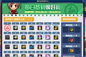 DNF小知识：8.25更新活动要点 注意签到的角色图片