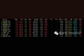 指数盘中反抽要跑的快 杀跌随时都会出现！图片