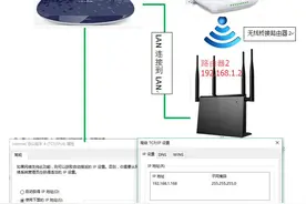 [经验分享] 宽带网络网速叠加（双路由版）图片