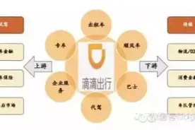 滴滴出行、中国邮政都玩同城配送了，该领域还有哪些玩家？图片