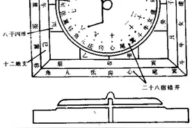 古代六壬占卜的几个事例图片